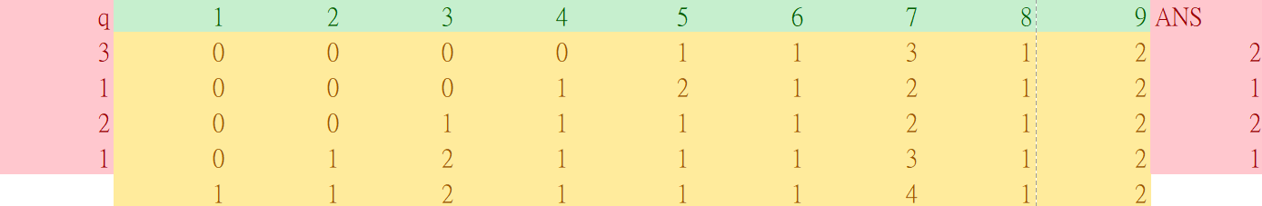 example chart